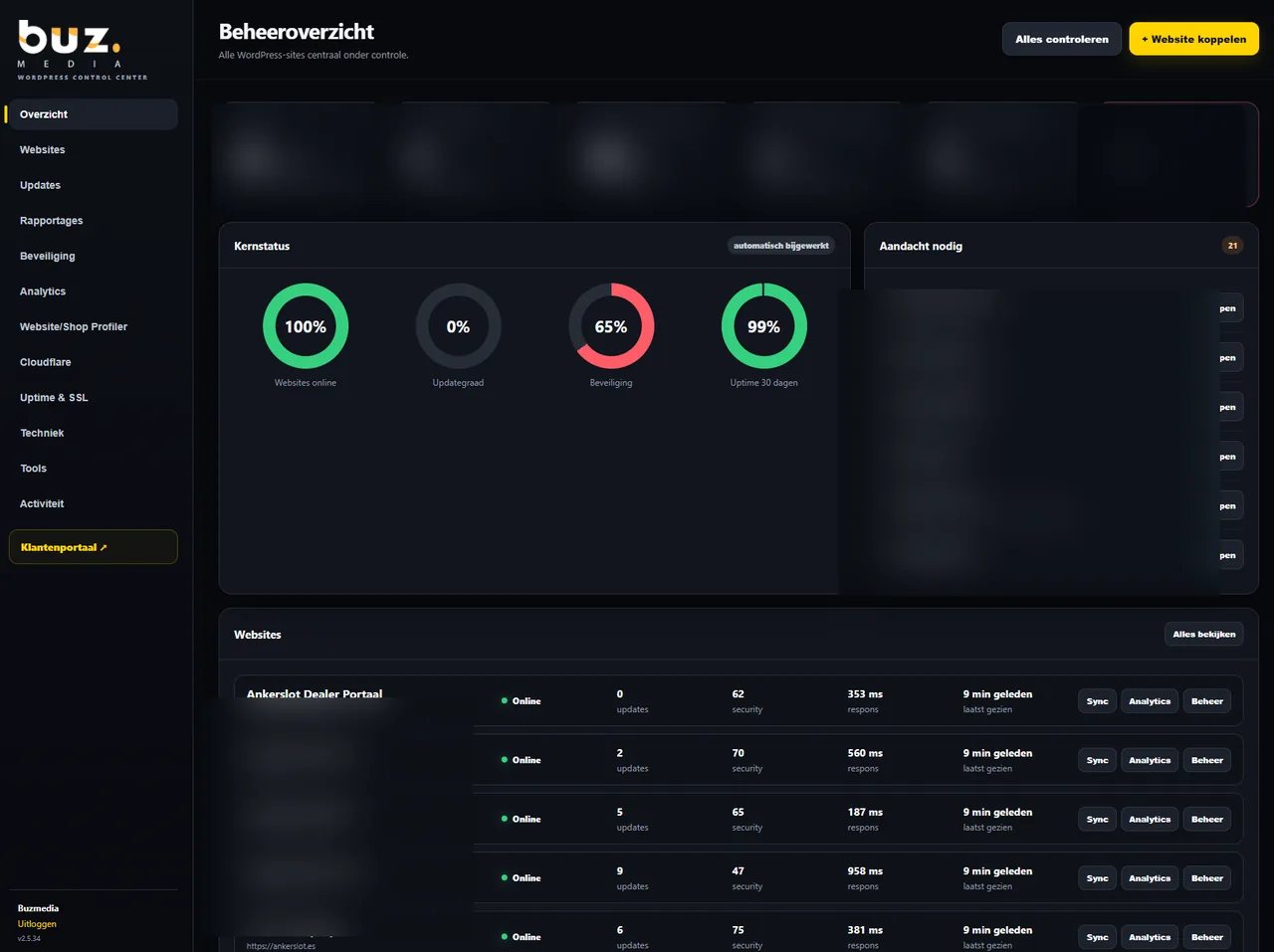 WordPress Control Center overzichtsscherm